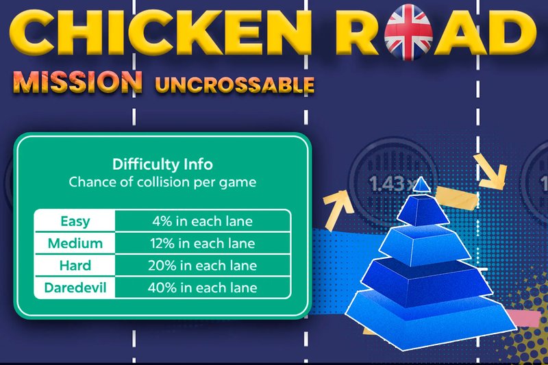 Exploring the Thrills of Mission Uncrossable in Canada's Online Casinos